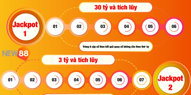 Xổ số Power 6/55 - Đổi đời ngay rước tiền tài về nhà 3 xổ số Power 6/55