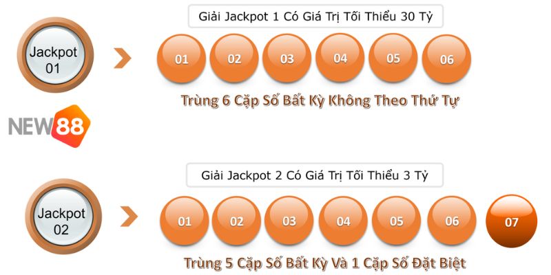Xổ số Power 6/55 - Đổi đời ngay rước tiền tài về nhà 4 xổ số Power 6/55